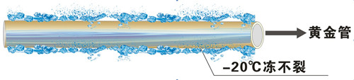金屬層保護(hù)塑料管，零下20℃凍不裂