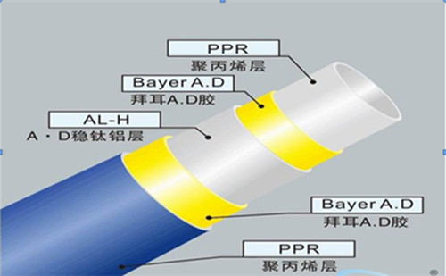 五層結構：內外層為PPR,中間為鋁皮，通過熱熔膠粘接成的五層型管材。